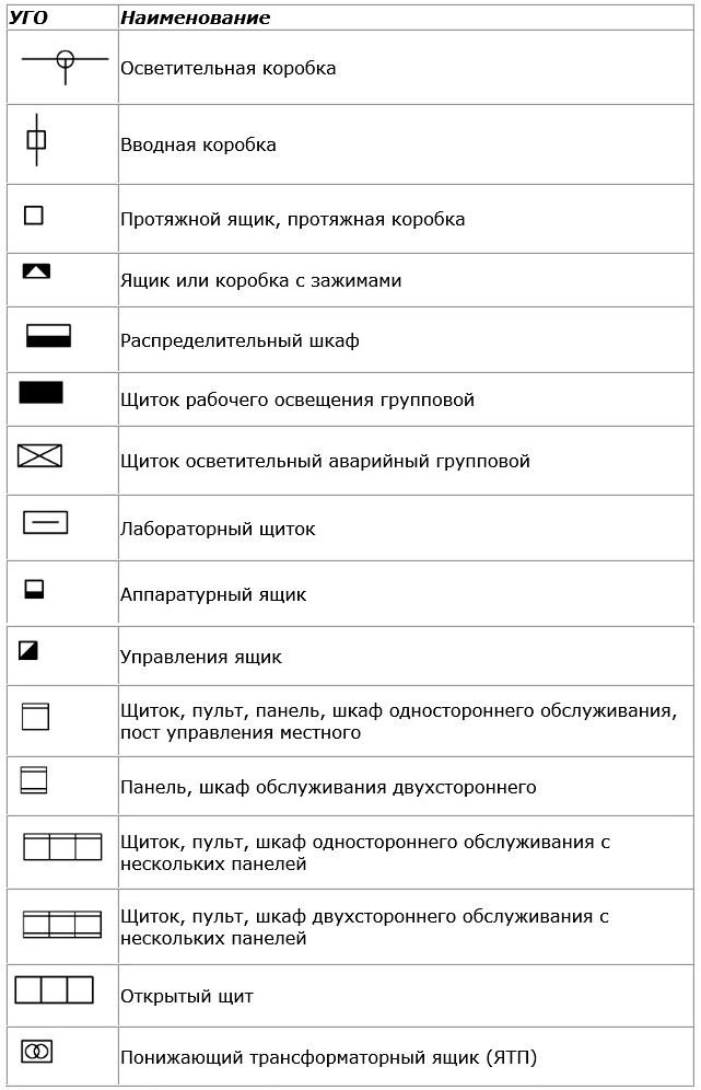 Как обозначается счетчик электроэнергии на схеме