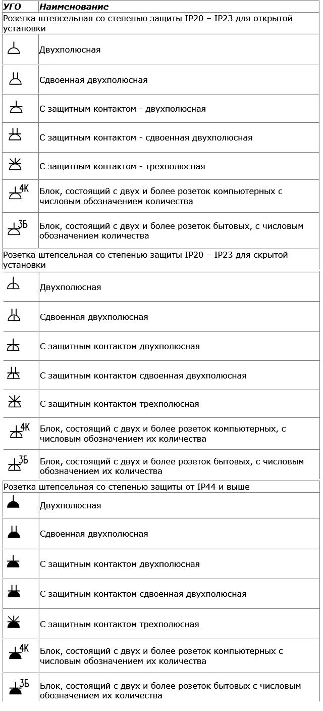 Как обозначается счетчик электроэнергии на схеме