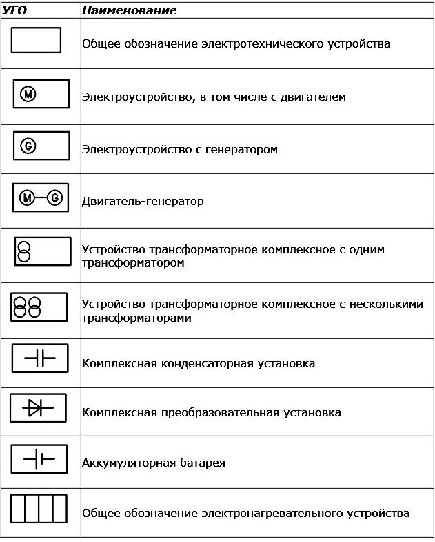 Как обозначается счетчик электроэнергии на схеме