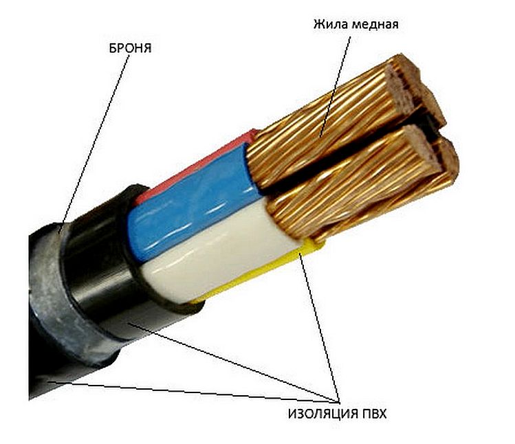 Полезное сечение кабель канала