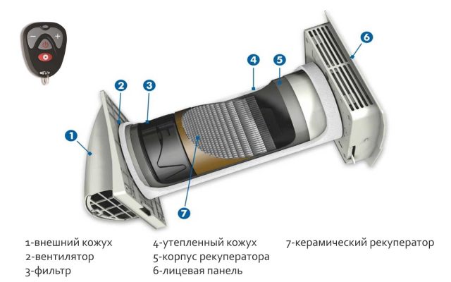 Рекуператор вразрезе