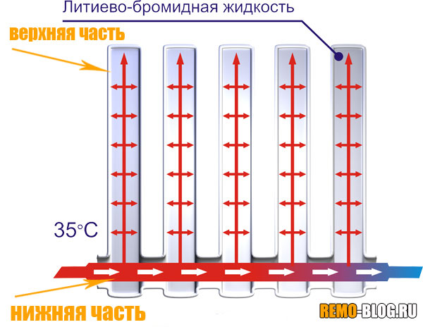 Принцип работы