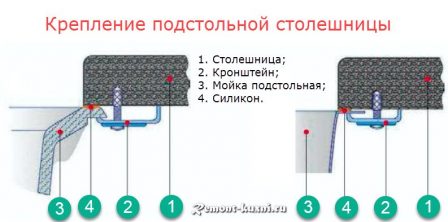 крепление подстольной мойки схемы