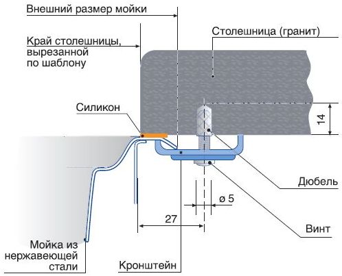 схема крепления подстольной мойки