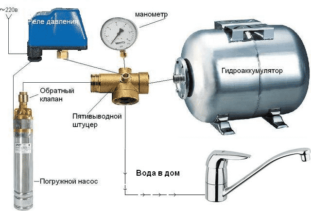 Почему не держит давление насосная станция?