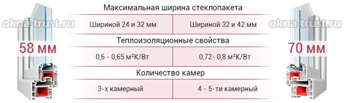 Что лучше: профиль 70 мм или 58 мм?