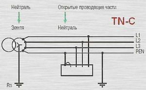 TN-C заземление