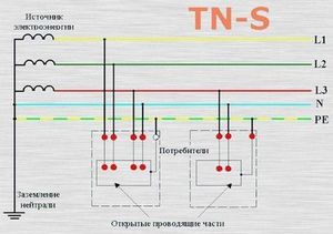 TN-S заземление