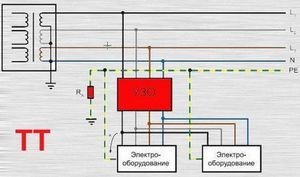 TT заземление