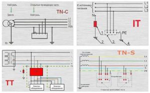 Виды заземления: TN-C и TN-S, TN-C-S