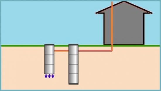 как устроен септик