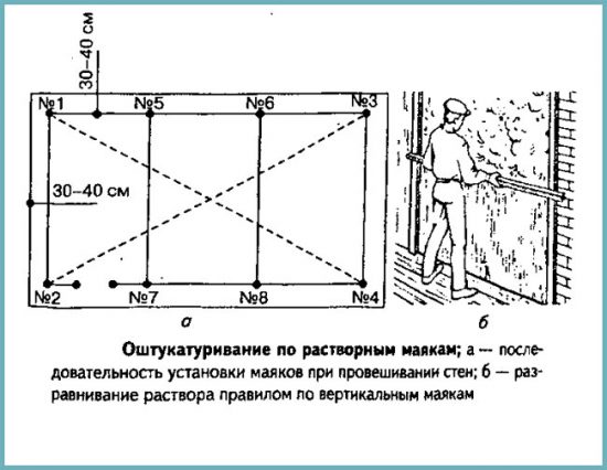 как штукатурить стены