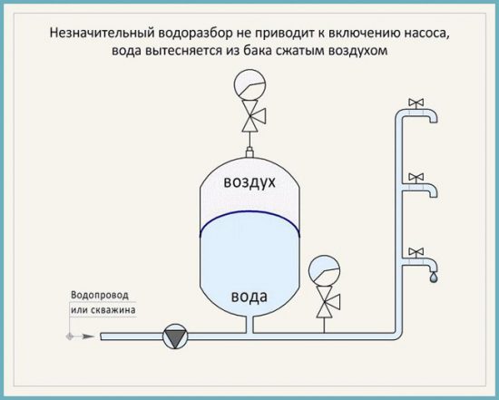 мембранный бак