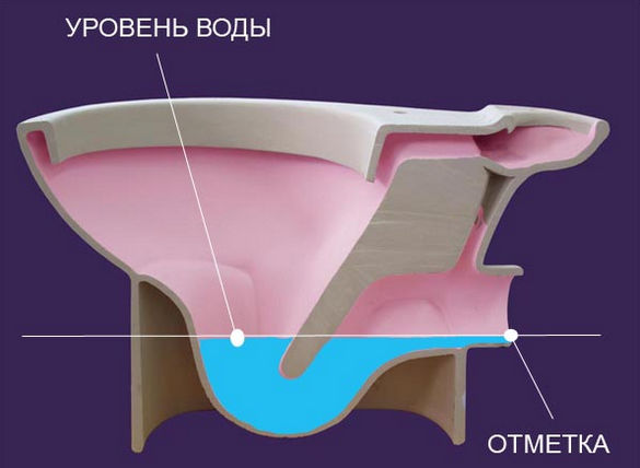 Гидрозатвор в унитазе.