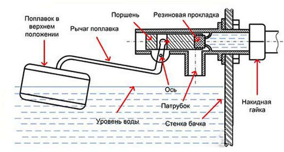 Устройство впускной арматуры бокового подключения.