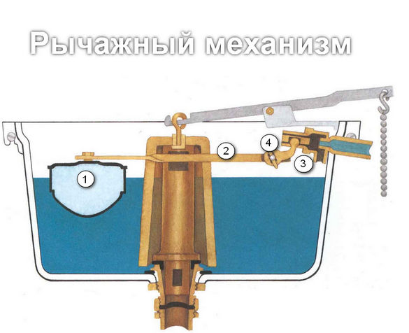 Устройство рычажного спускного механизма.