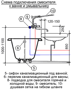 Установка смесителя для ванной и раковины