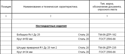 Рис. 3. Вывод в заказной спецификации материалов для изделий, изготавливаемых по типовым чертежам