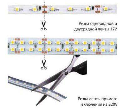 Режем ленту правильно