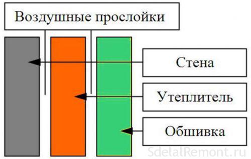 утепление квартиры изнутри 