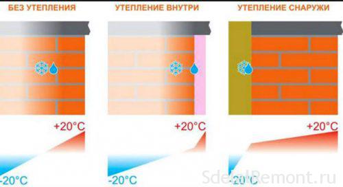 особенности утепления квартиры изнутри