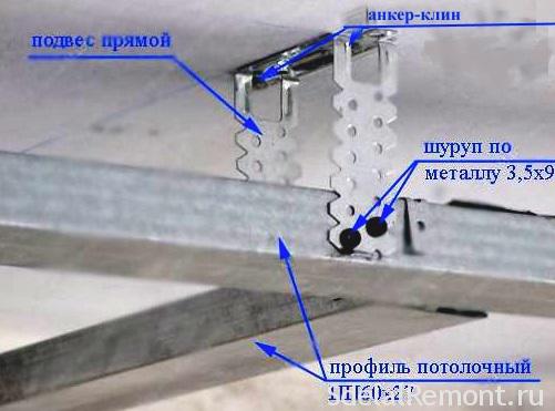 крепление потолочного профиля