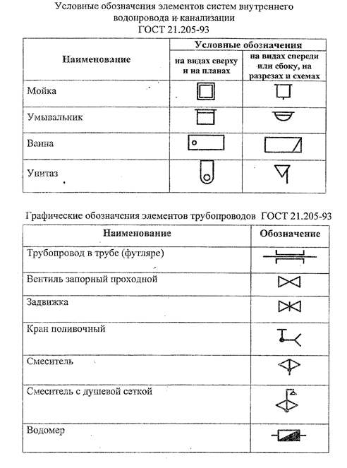 к1 канализация