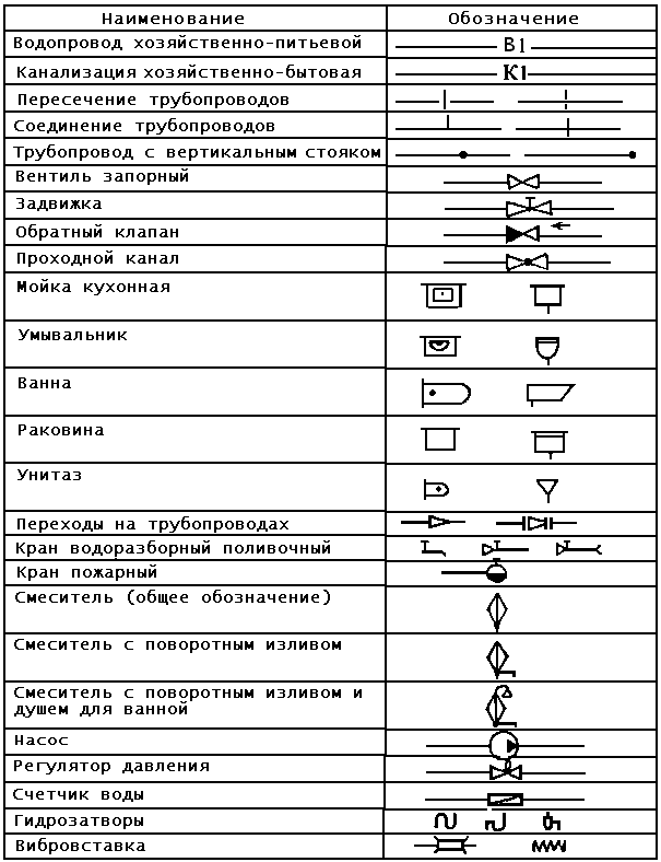 к1 канализация