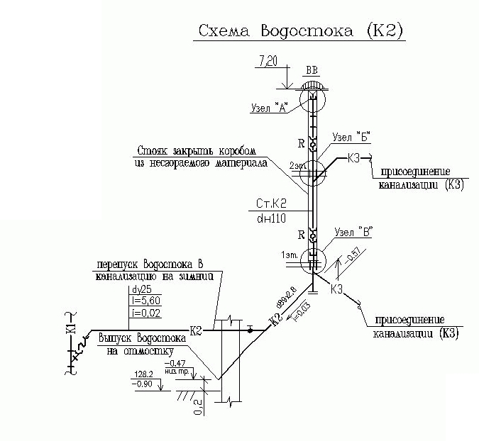 к1 канализация