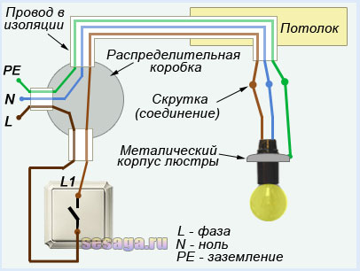 Схема подключения одноклавишного выключателя с заземлением