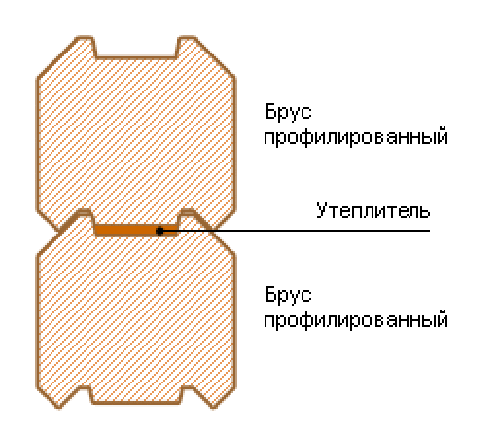 Утеплитель в стыках бруса