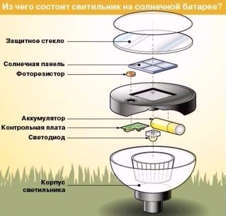 светильник на солнечной батарее своими руками