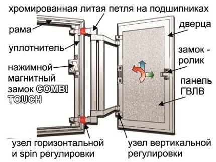 Конструкция люка для ревизионной ниши