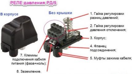 Схема устройства реле давления