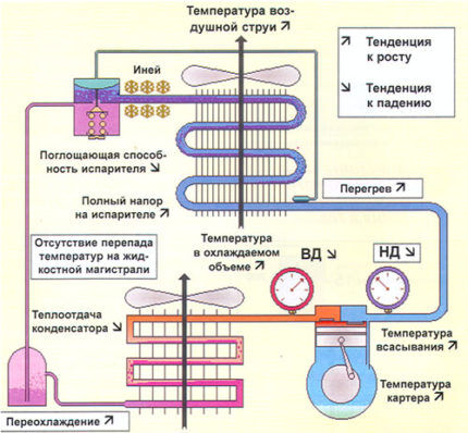 Давление в системе кондиционера