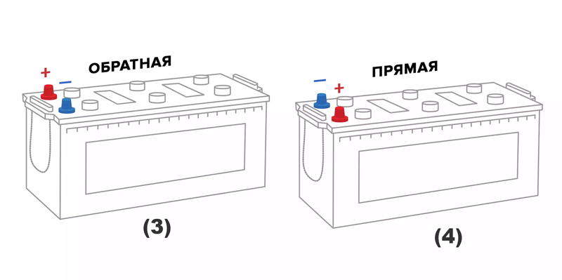 Прямая и обратная полярность аккумулятора для грузовых автомобилей. Как определить.