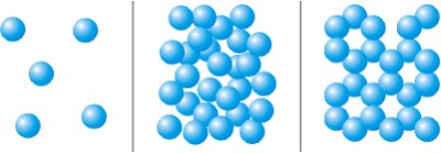 Молекулы в газе, жидкости и твердом теле