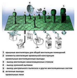 Крышные проходки