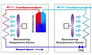 расположение компрессора в сплит-системе