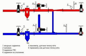 Схема элеваторного узла отопления