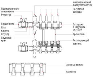 Схема коллектора теплого пола