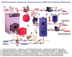 Система отопления дома