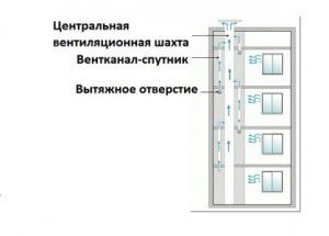 схема вентиляционных каналов в многоэтажном доме