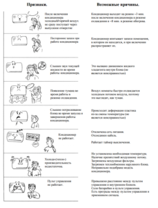 Коды ошибок и неисправности ч.1