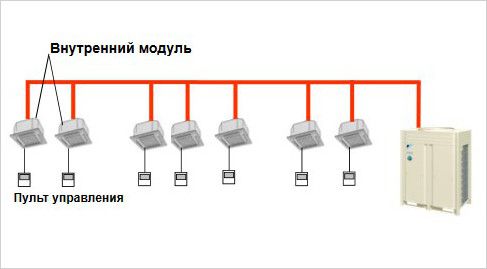 Схема управления и контроля VRV/ VRF системами