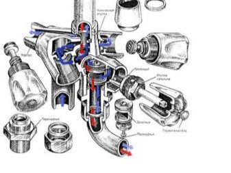 Как правильно разобрать смеситель?