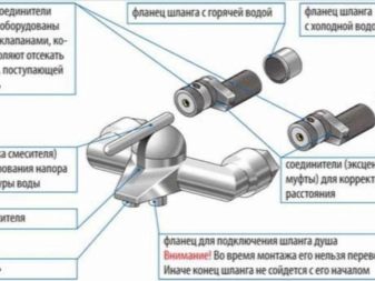 Как правильно разобрать смеситель?