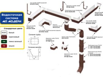 Разновидности водосточных систем «Металл Профиль» 