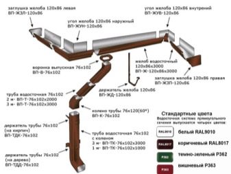 Разновидности водосточных систем «Металл Профиль» 