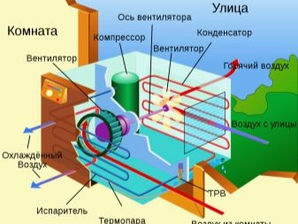 Технические характеристики и разновидности оконных кондиционеров